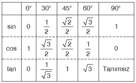 Dik Ucgende Trigonometrik Oranlar